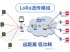用LoRa实现低功耗远距离电子标签的设计方案